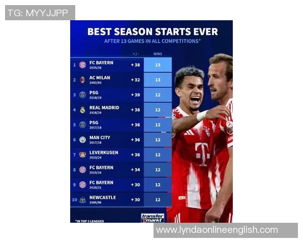 欧洲五大联赛最佳开局盘点AC米兰13连胜领跑拜仁10连胜位列第四