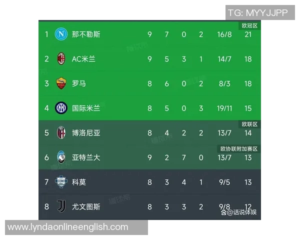 意甲最新积分榜：那不勒斯稳居榜首米兰遭遇两连平排名下滑至第三