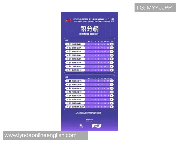 U21球员出场时间占比最低的联赛分析J联赛第4K联赛第6中超仅73排名第9