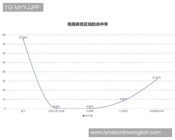 媒体人分析杨瀚森表现：提升速度与对抗能力控制犯规成关键
