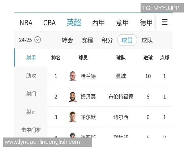 本赛季五大联赛最佳球员次数统计：帕斯凯恩哈兰德并列第一