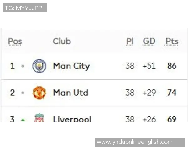 英超球队历任主帅平均执教时长分析阿森纳曼联利物浦曼城排名前四 英超球队历任主帅平均执教时长分析阿森纳曼联利物浦曼城排名前四